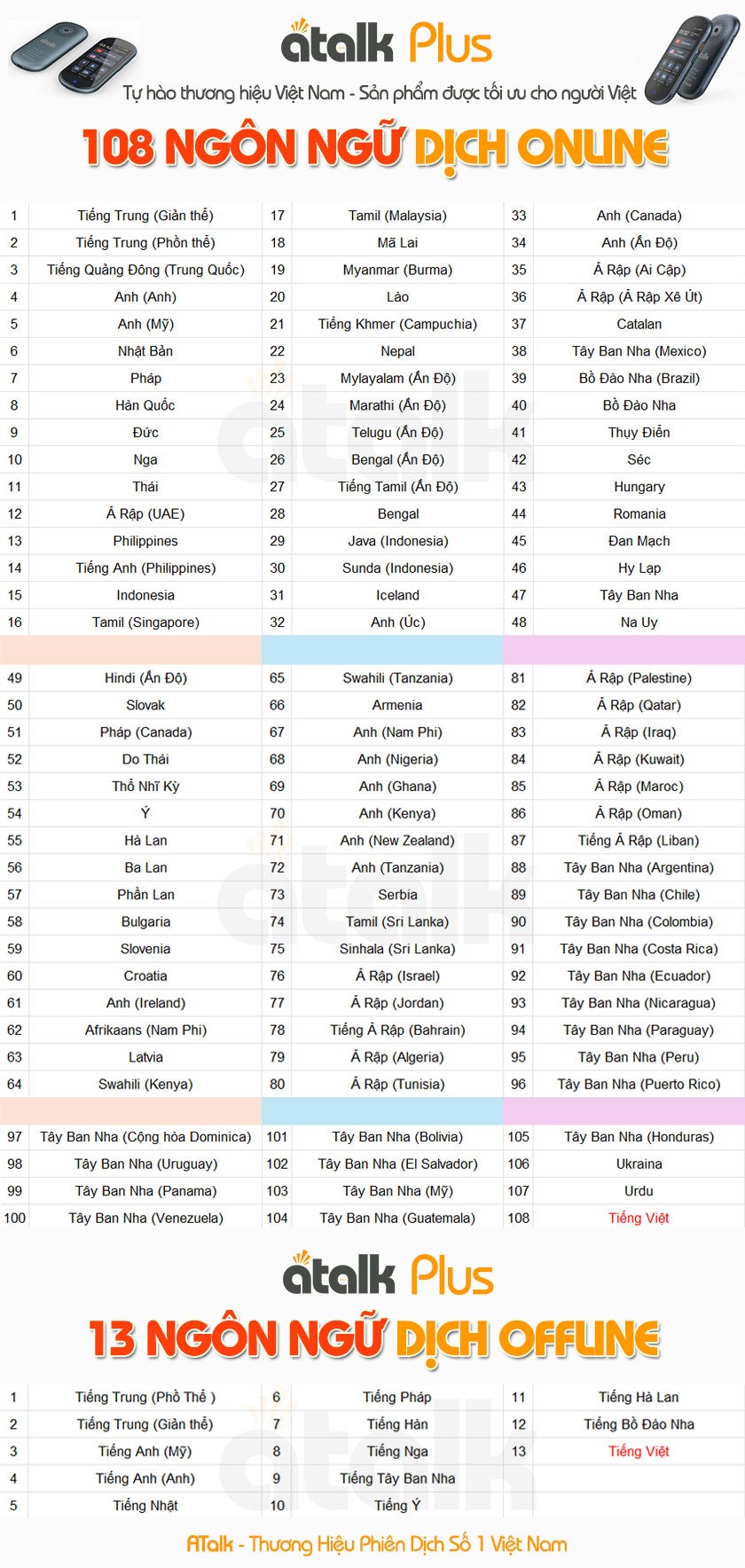 Danh Sách Ngôn Ngữ Online Và Offline Được Tích Hợp Trên ATalk Plus