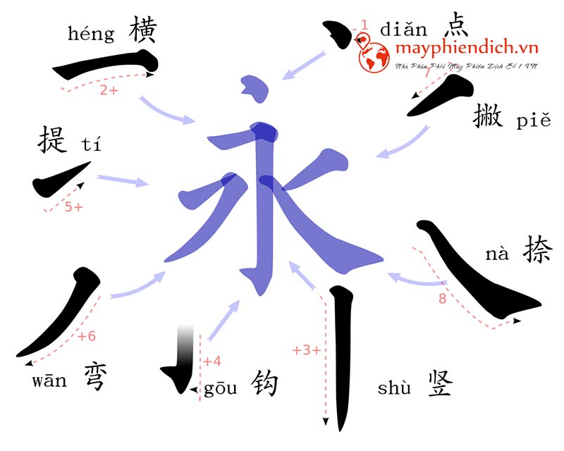 Chinese Strokes Order