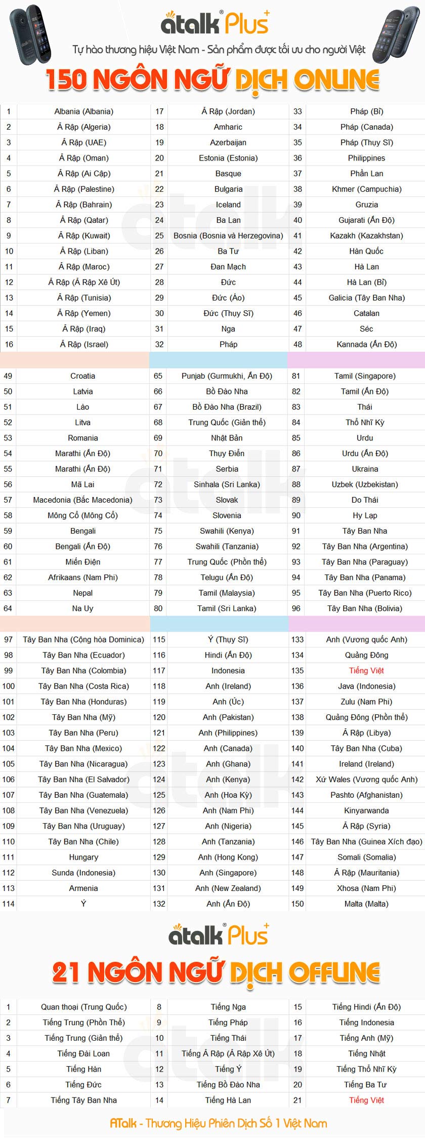 Danh Sách Ngôn Ngữ Online Và Offline Được Tích Hợp Trên ATalk Plus+