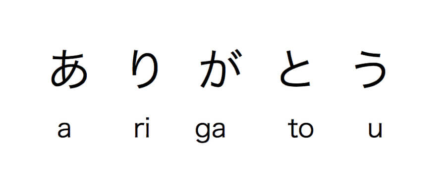 Arigatou là gì trong tiếng Nhật
