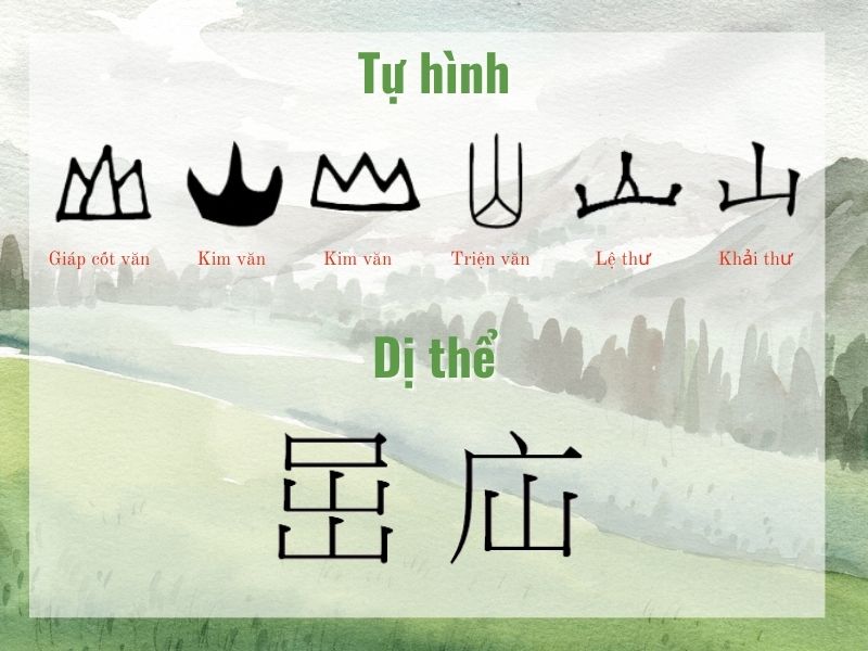 Tự hình và dị thể chữ Sơn tiếng Trung Quốc