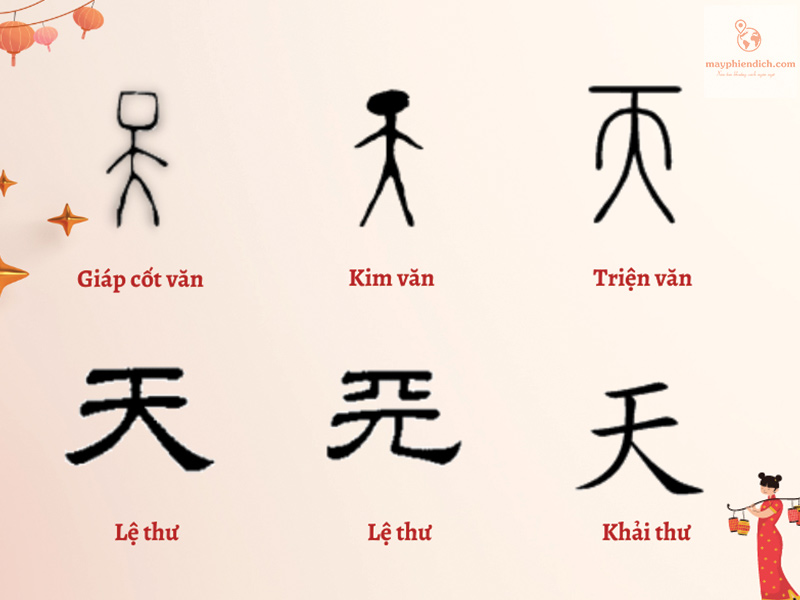 Tự hình chữ Thiên tiếng Hán