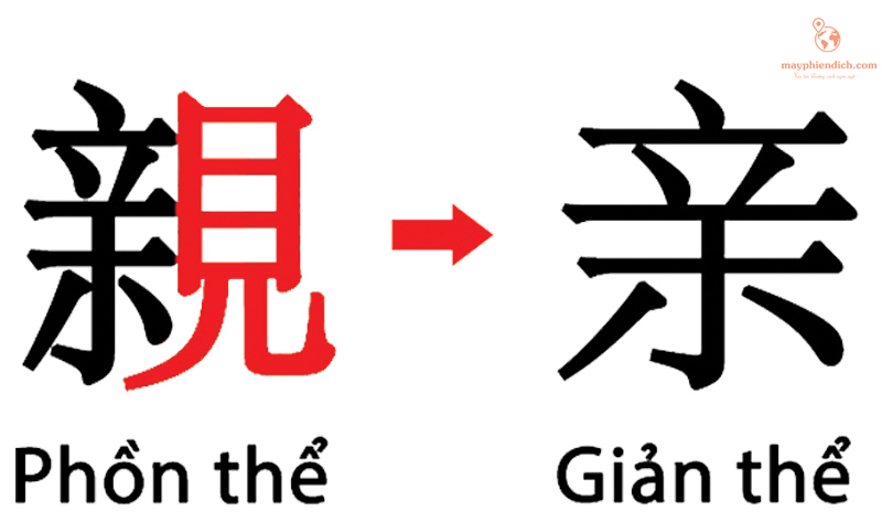 Chữ Thọ tiếng Trung giản thể và phồn thể