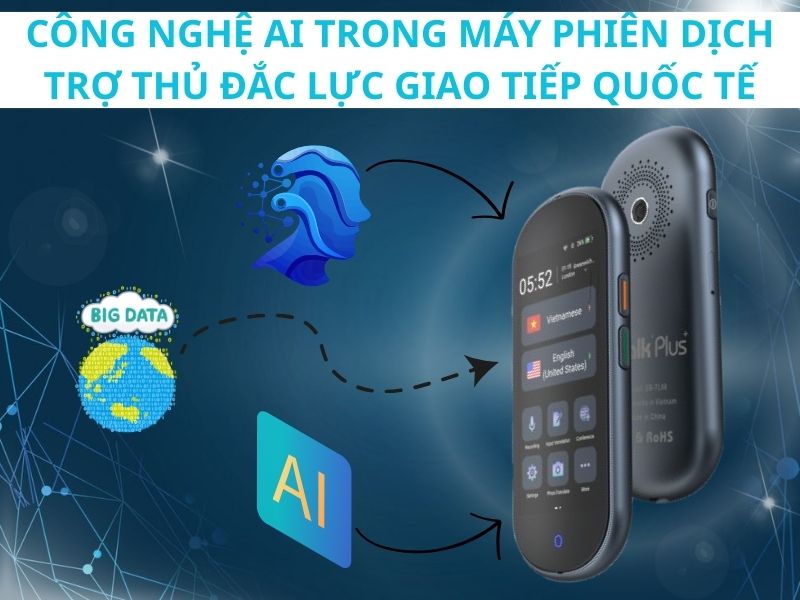 Công Nghệ AI Trong Máy Thông Dịch - Công Cụ Kết Nối Toàn Cầu