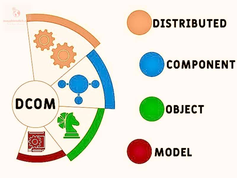 Những lợi ích khi sử dụng D COM - Distributed Component Object Model