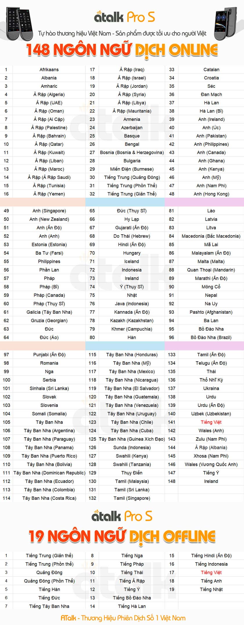 Danh Sách Ngôn Ngữ Online Và Offline Được Tích Hợp Trên ATalk Pro S