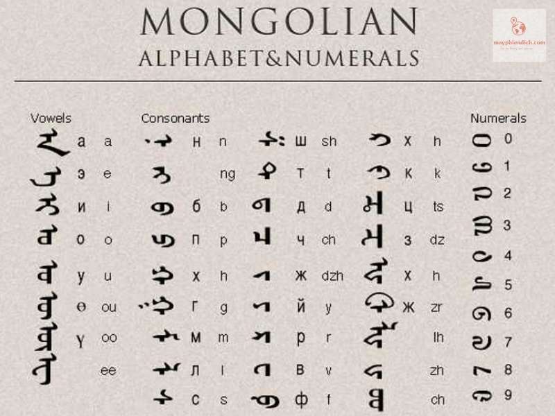 Bảng chữ cái tiếng Mông Cổ