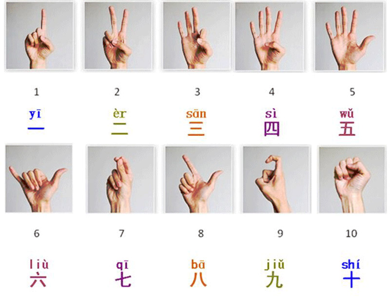 Học đếm số tiếng Hán bằng tay