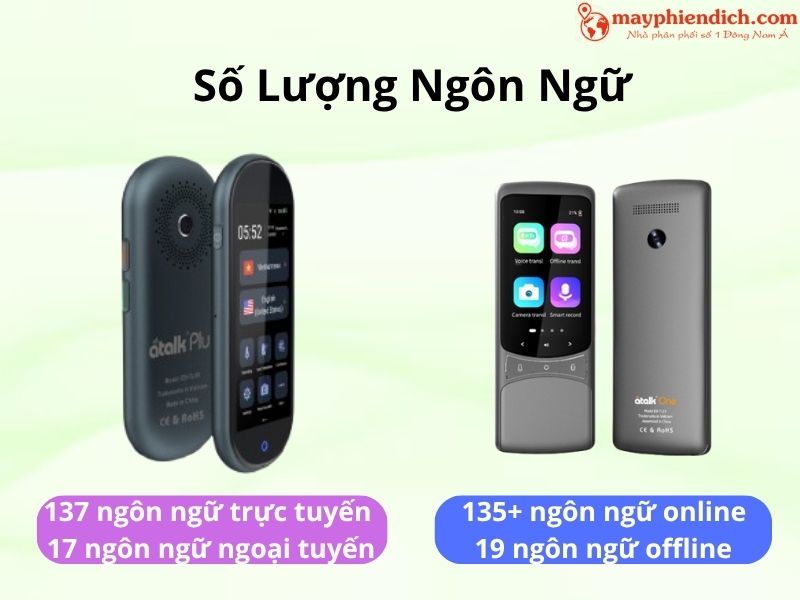Số Lượng Ngôn Ngữ Từng Máy Phiên Dịch